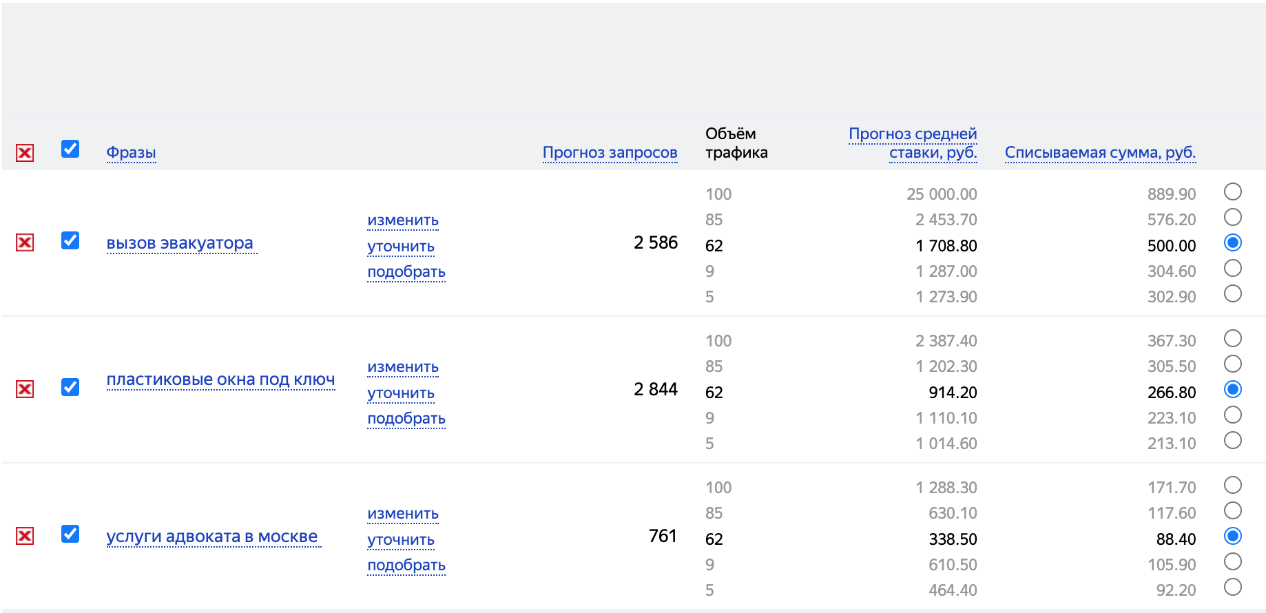 Ставка за клик в Прогнозе бюджета