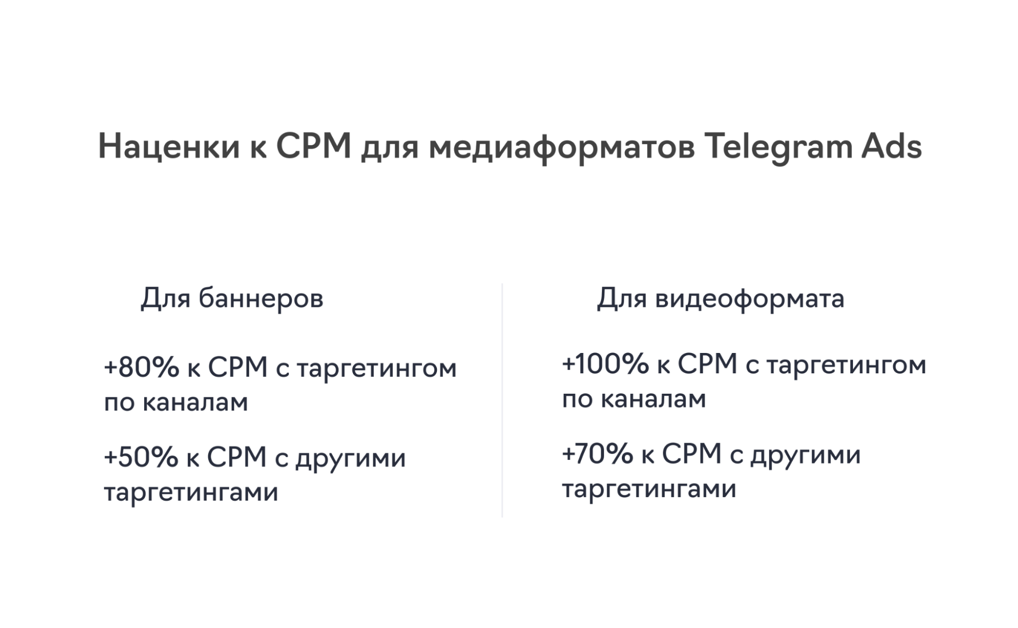 Наценка в Telegram Ads за видео и картинки