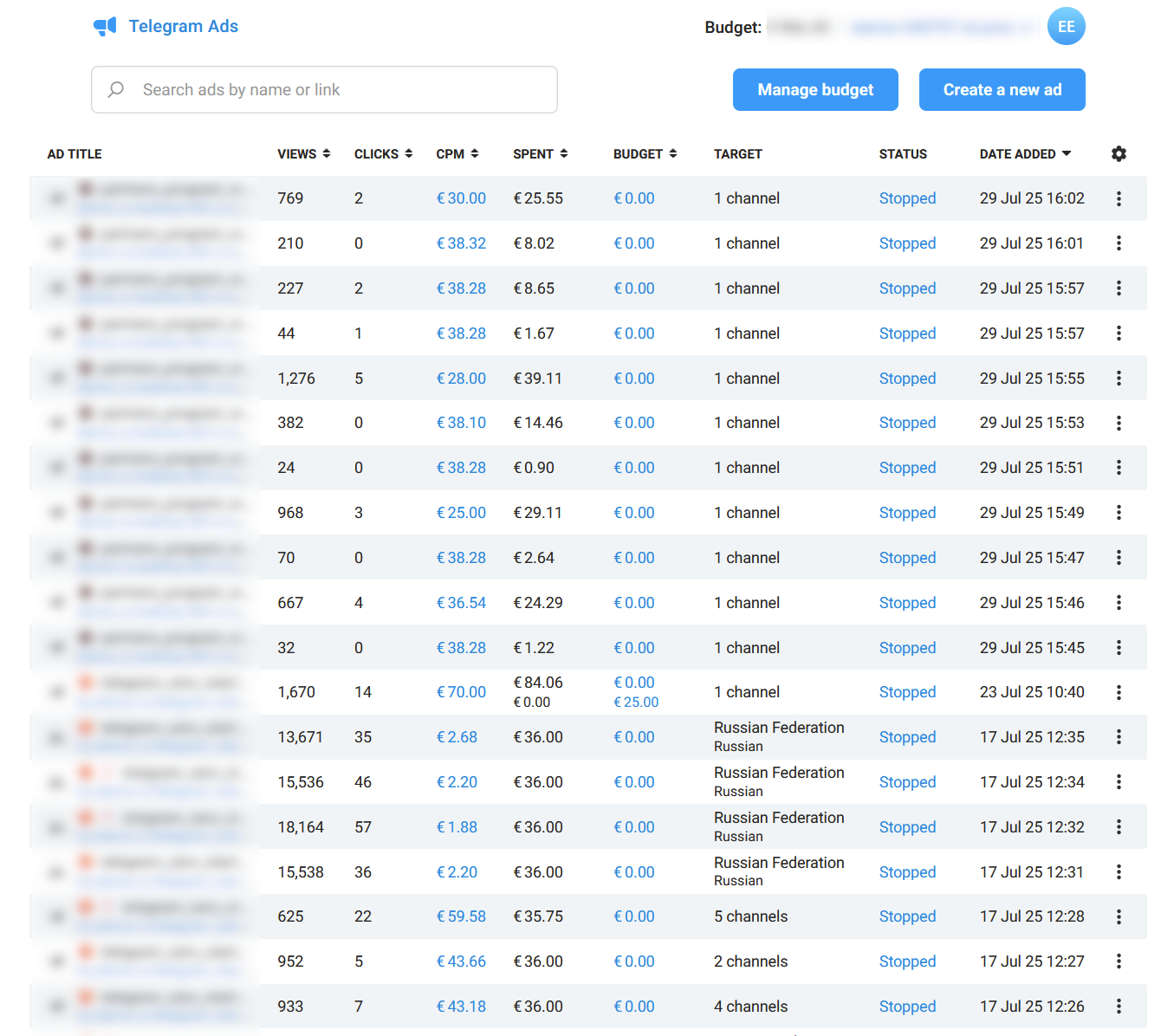 Главный экран аккаунта Telegram Ads со статистикой объявлений