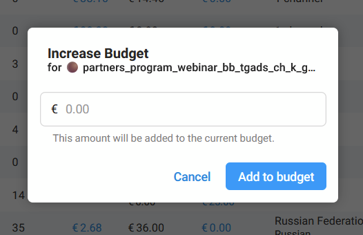 Пополнение бюджета рекламного аккаунта Telegram Ads