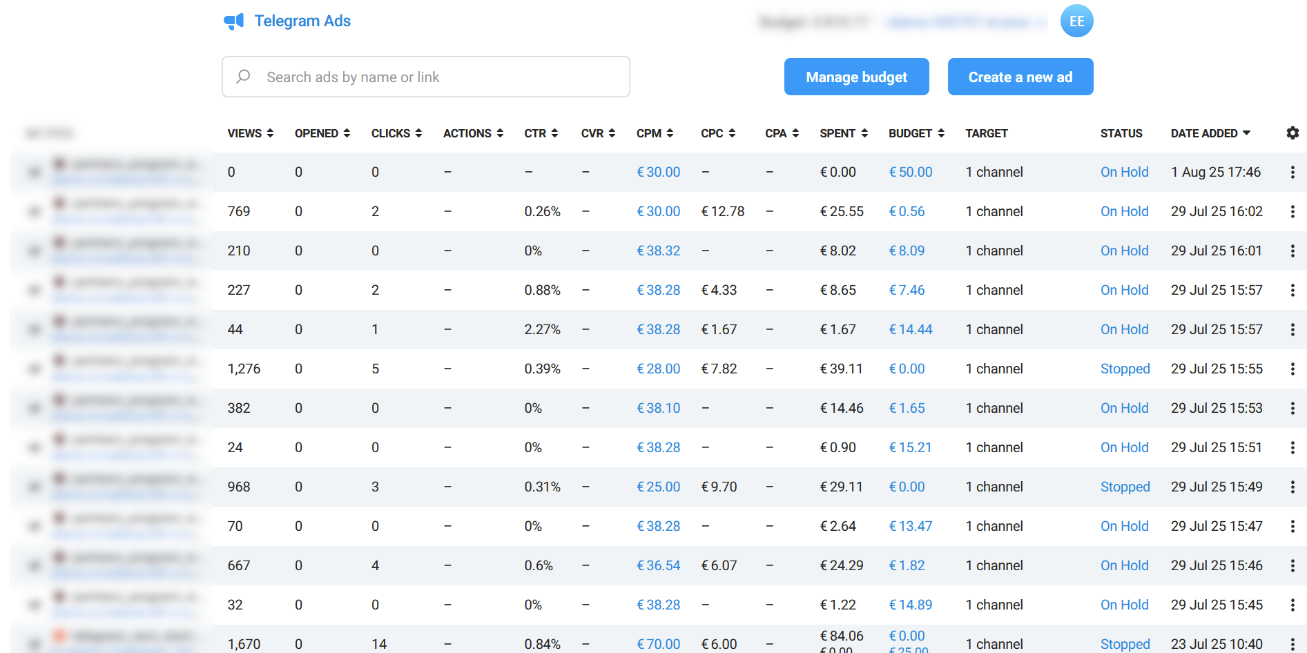 Таблица метрик Telegram Ads: показы, клики, CTR, CPM, CPC, CPA