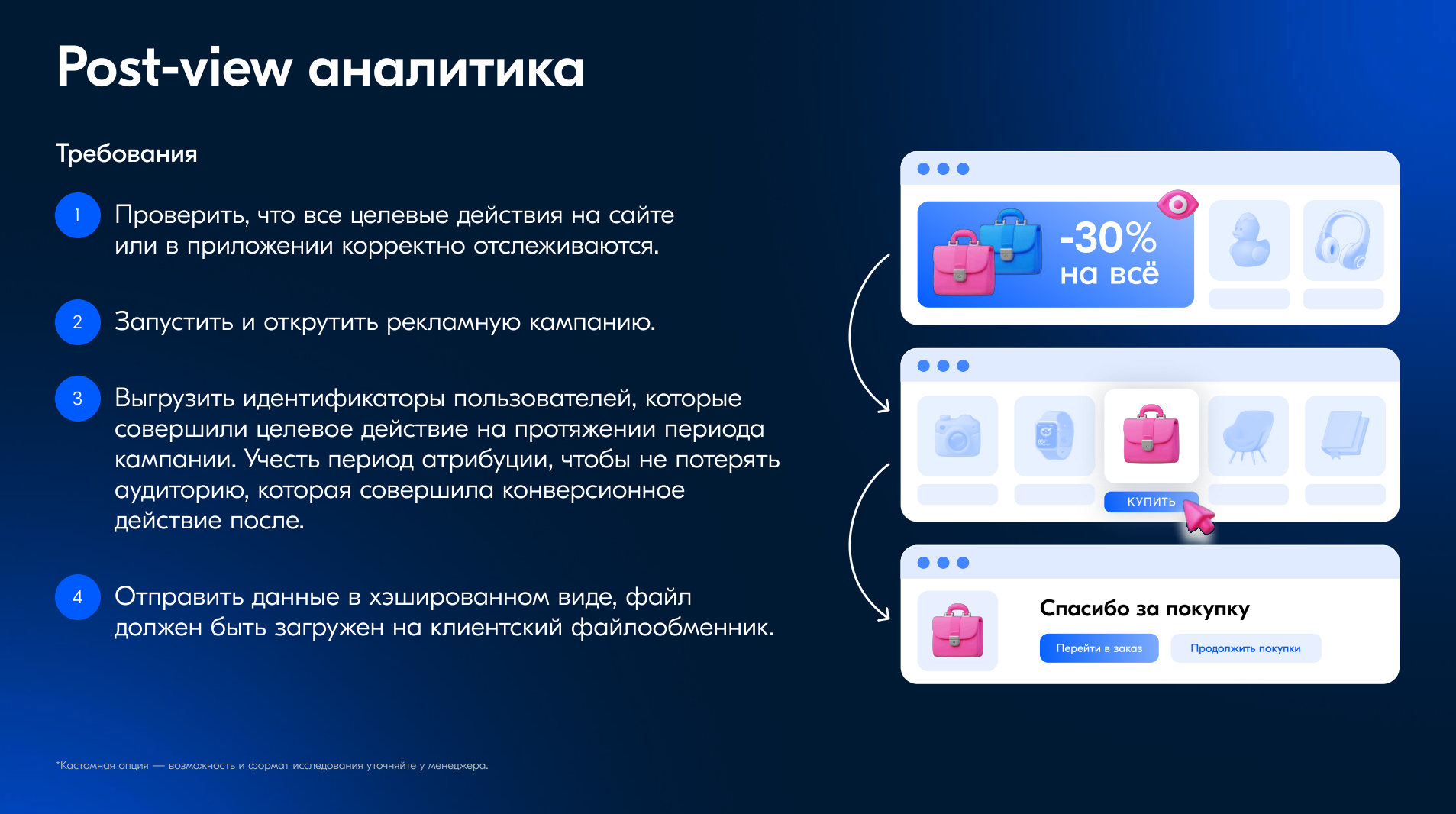 Post-view аналитика Ozon