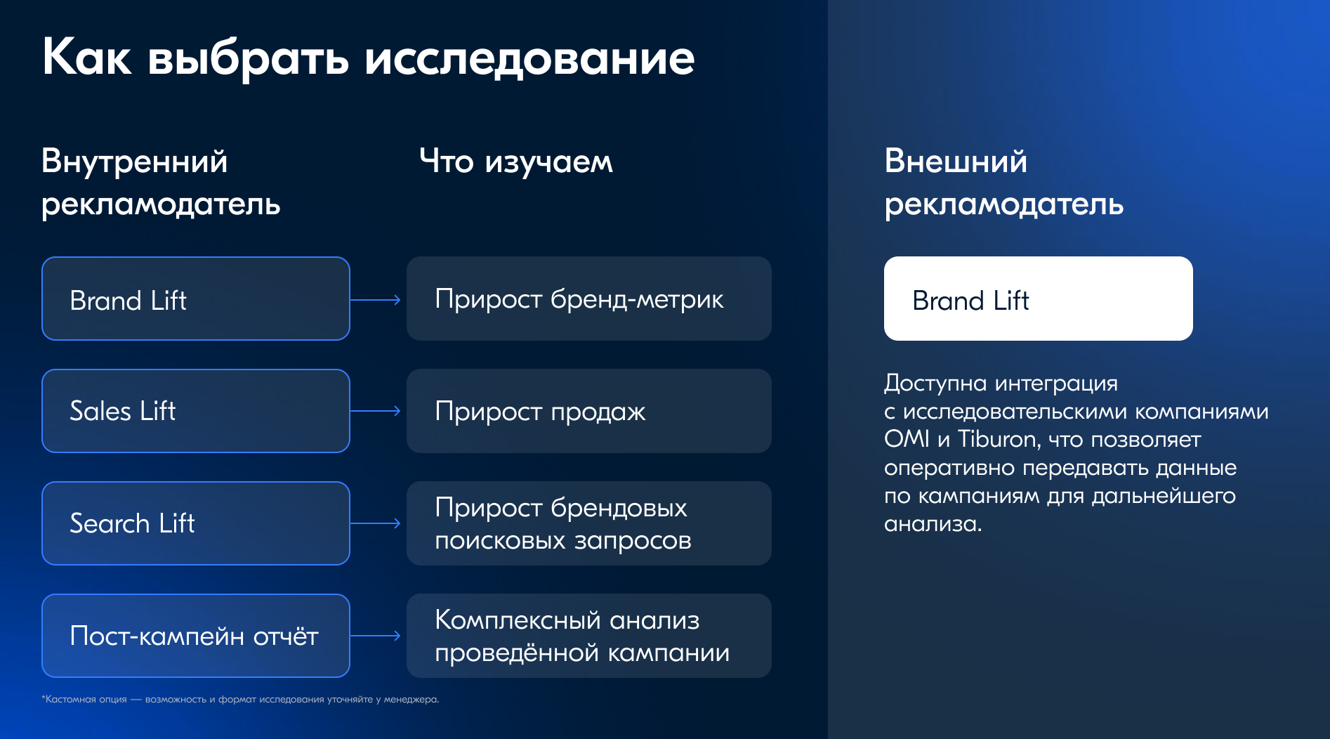 Исследование аудитории медийной рекламы