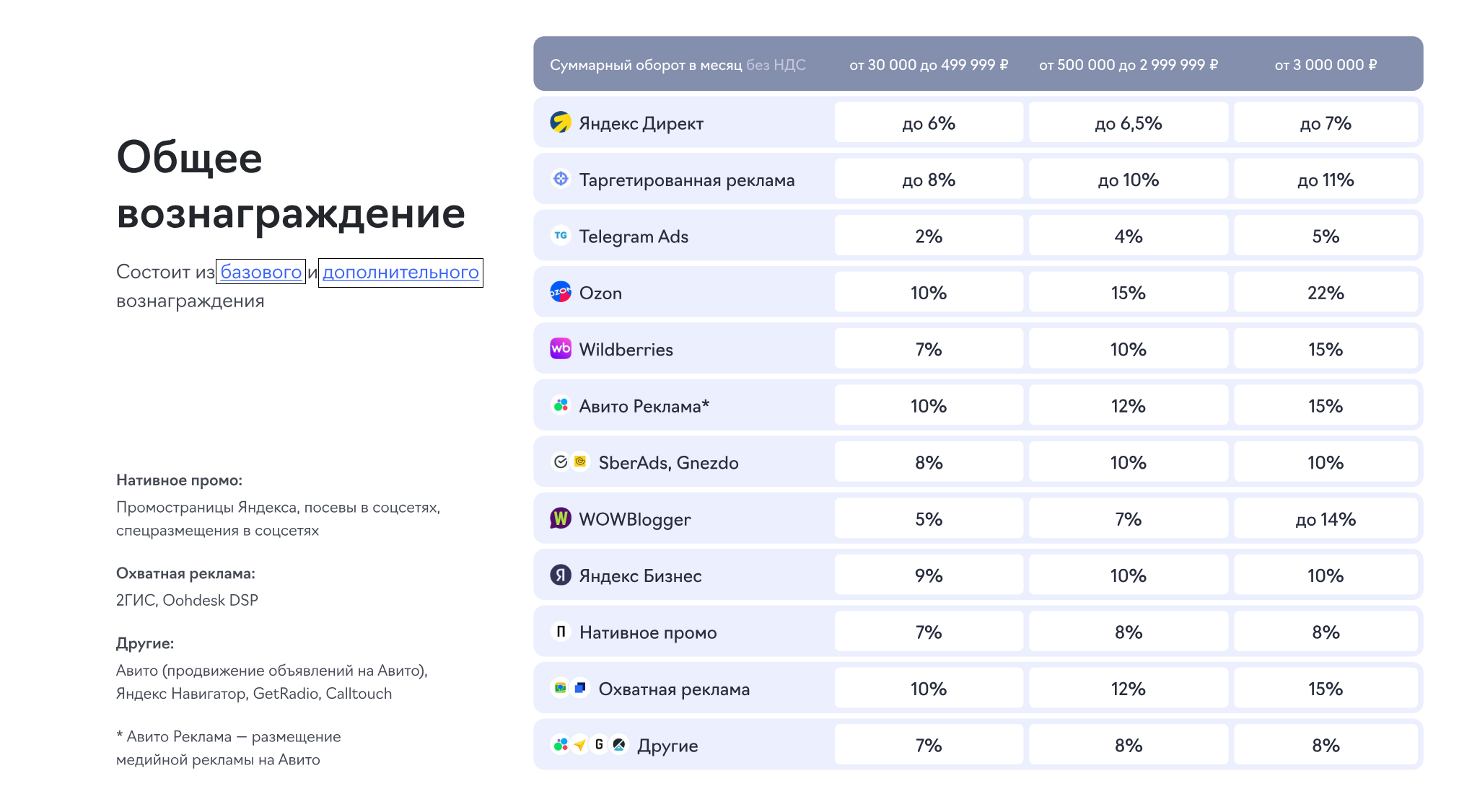 Таблица расчета вознаграждения