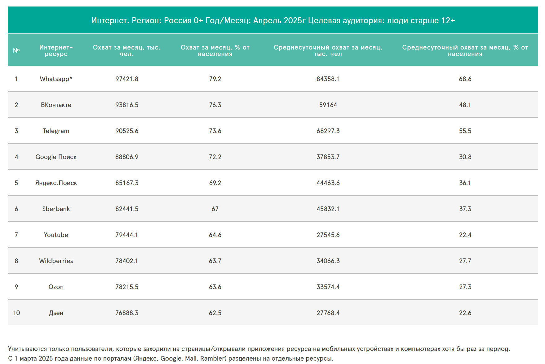 Где рекламироваться после запрета Инстаграм с 1 сентября 2025 года