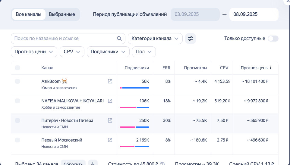 Выбор Telegram-каналов для посевов в Директе