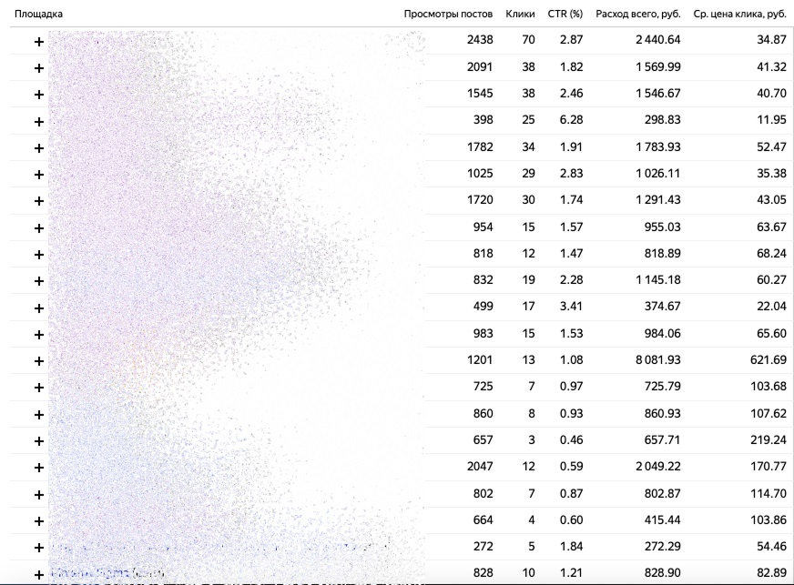 Статистика по каналам