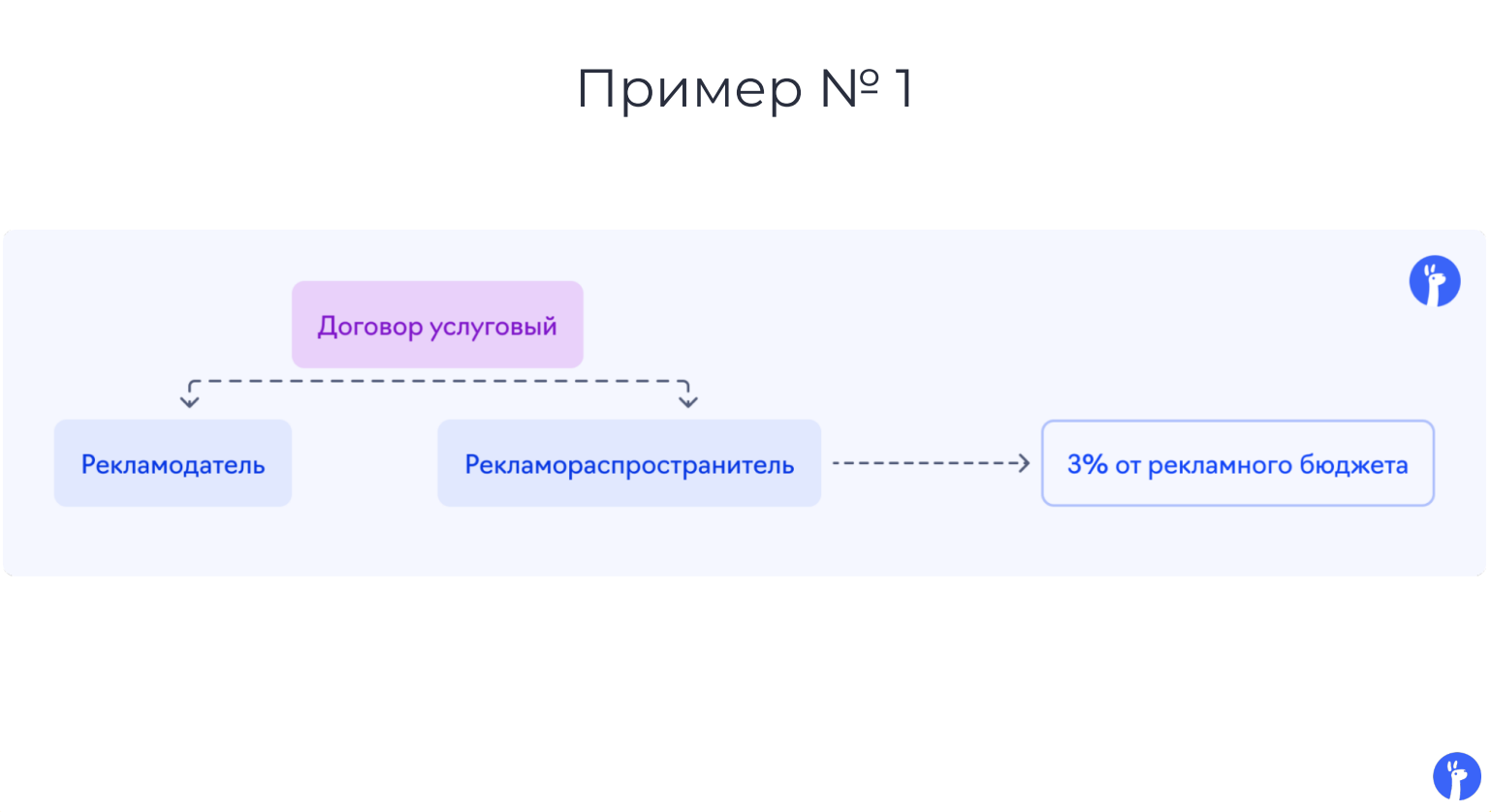 Пример 1 