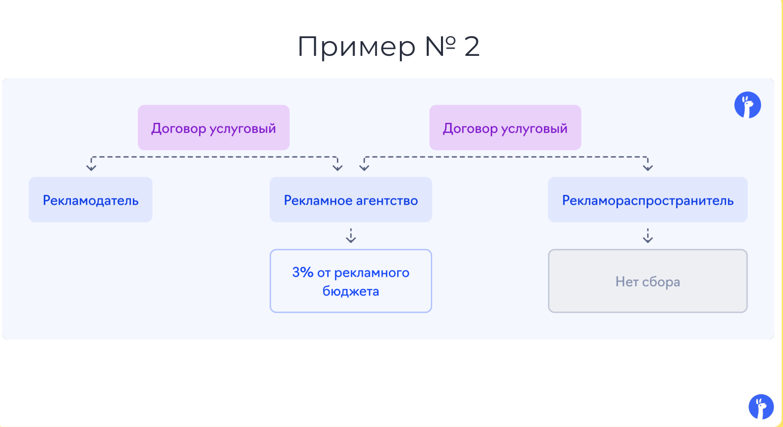 Пример 2