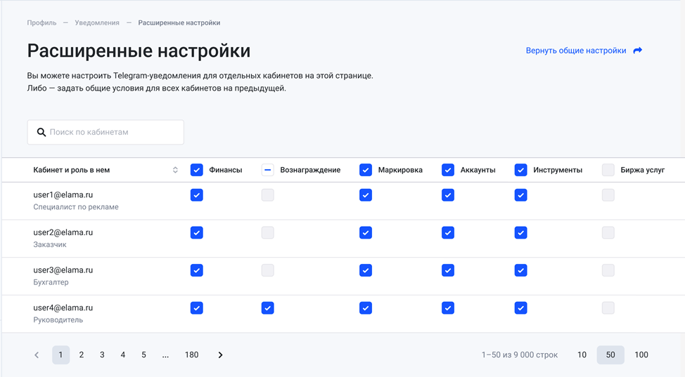 Расширенные настройки для агентств и пользователей с ролевым доступом