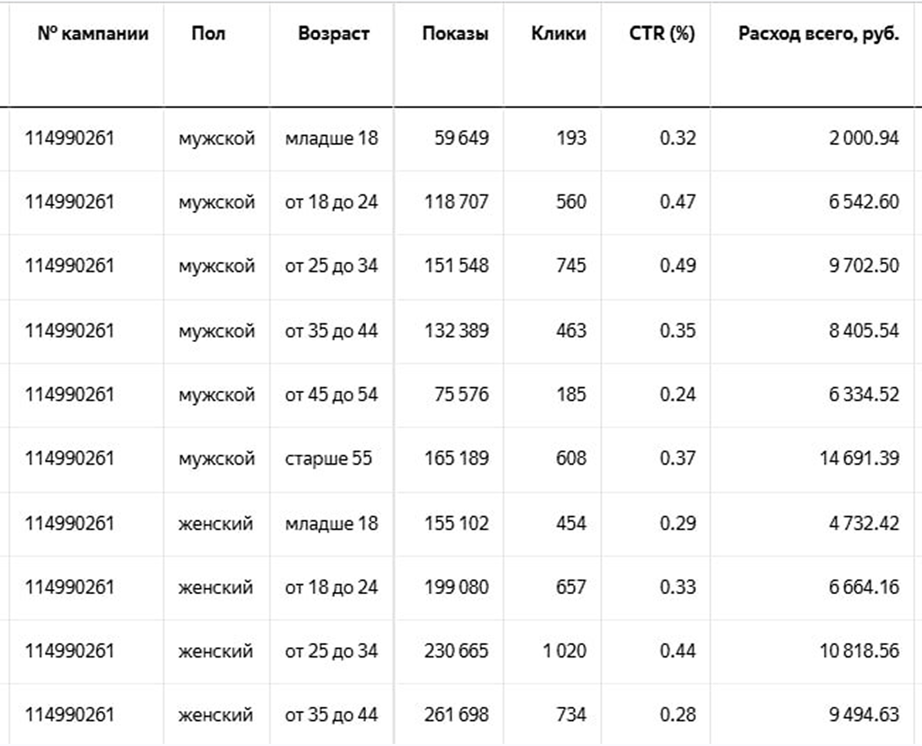 Корректировки ставок