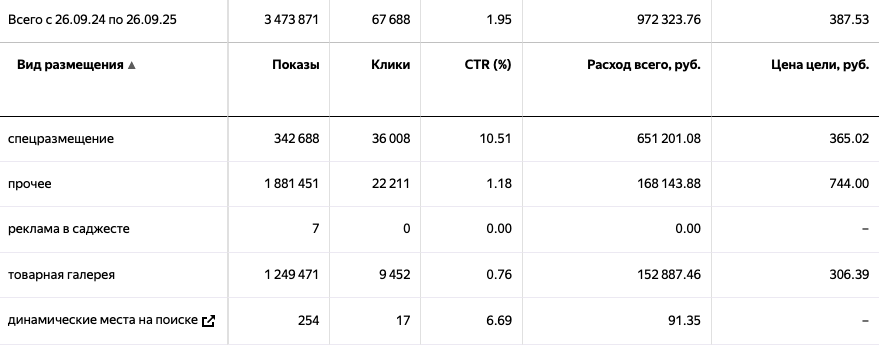 Товарная галерея