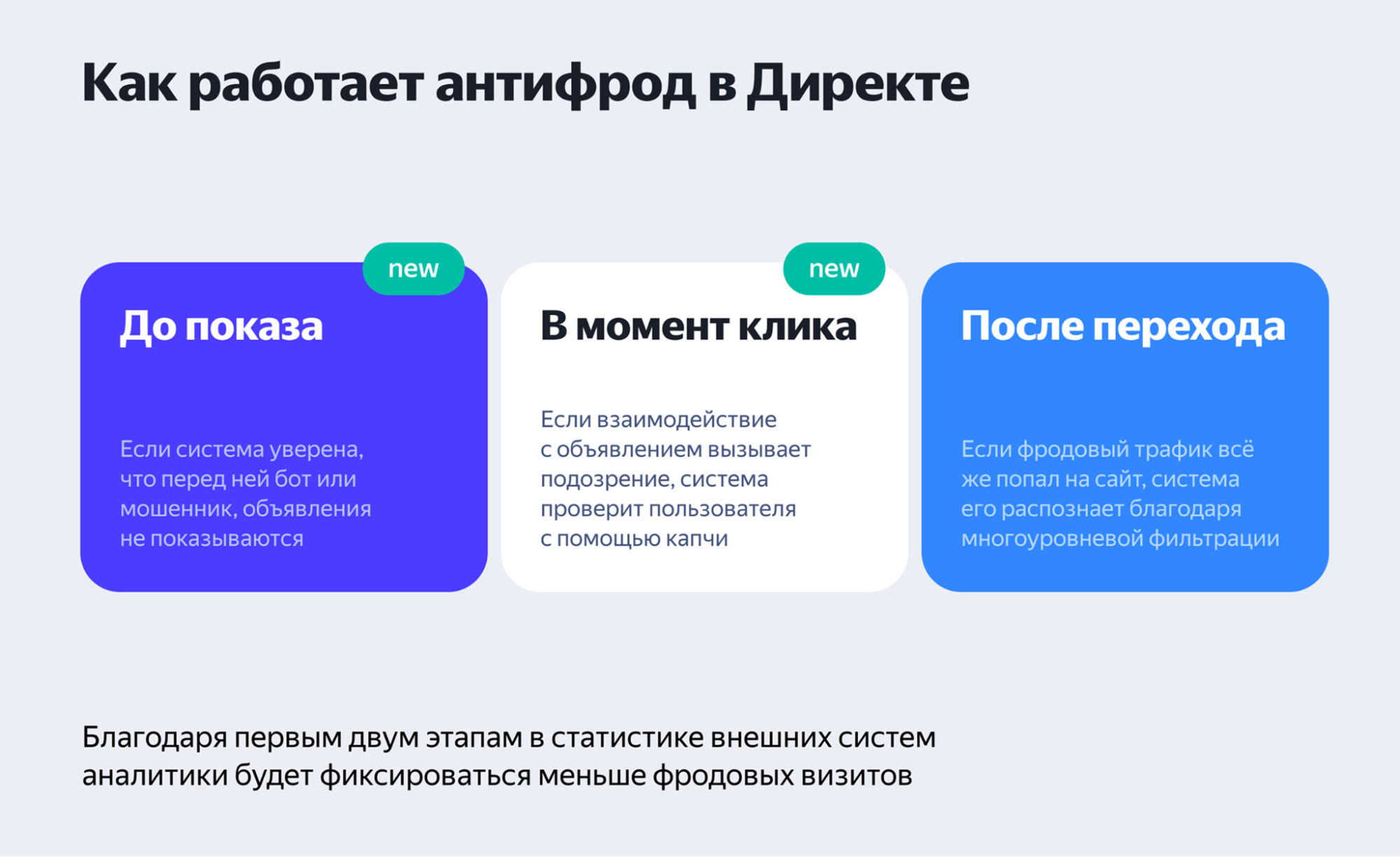 Как работает антифрод в Директе