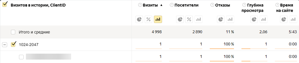 Отказы в Директе