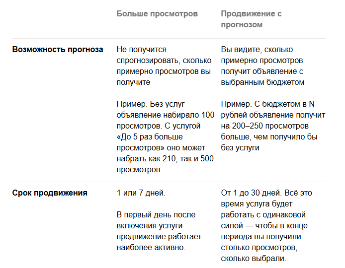 Спавнение двух способов как продвинуть аккаунт на Авито 