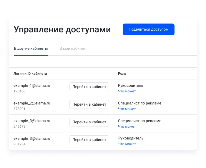 Управление доступами в ЛК eLama