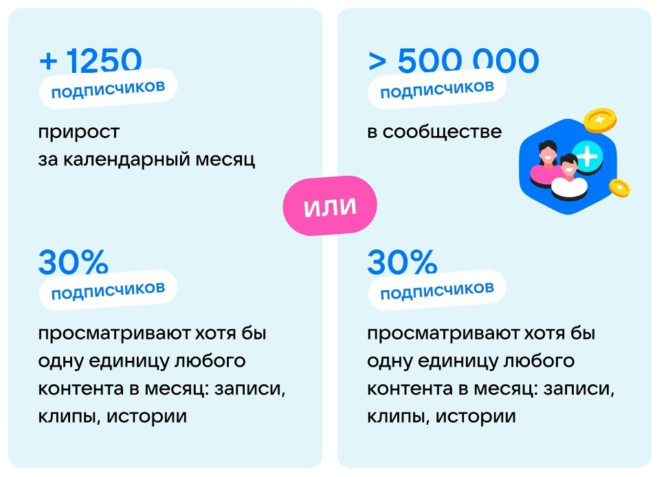 правила партнерской программы в вк