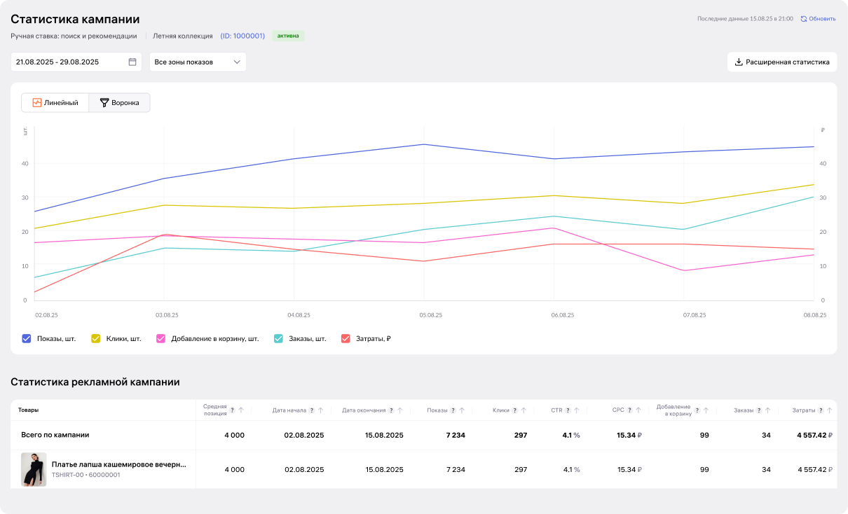 График в статистике вб