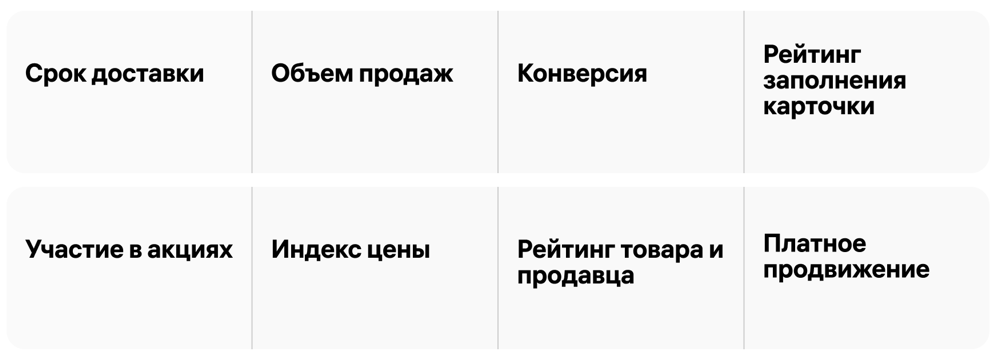 Факторы ранжирования карточки на вб
