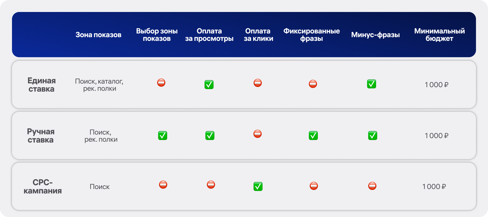 Выбор рекламных кампаний на вб