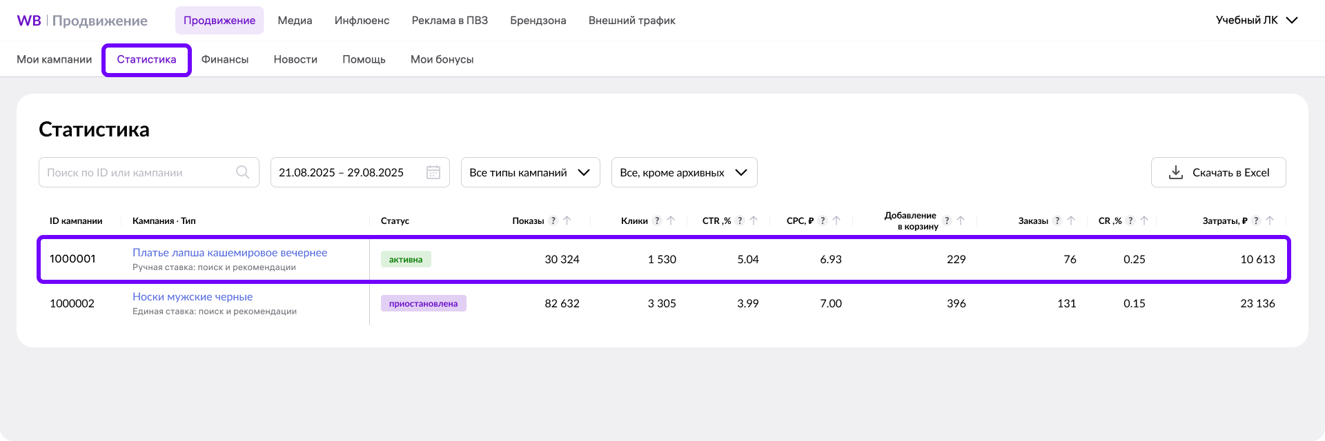 Статистика размещений на вб