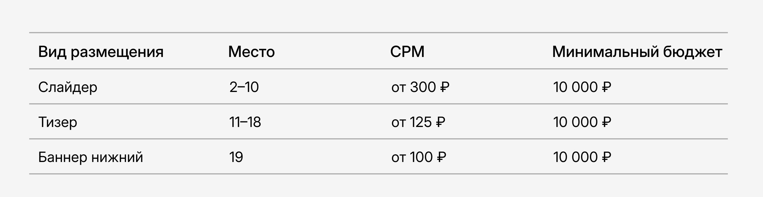 Кампания по показам