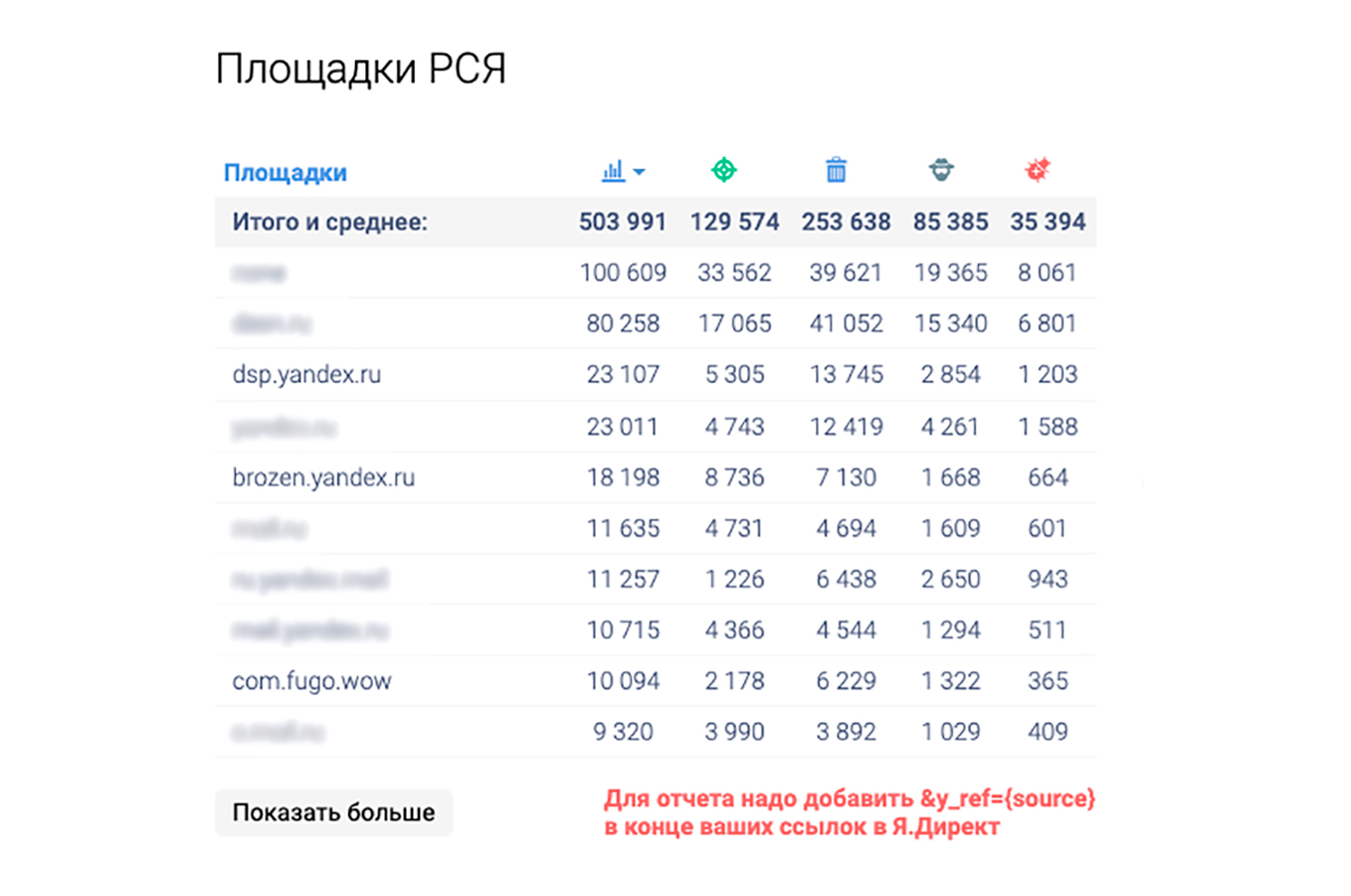Статистика фрода в Ботфакторе