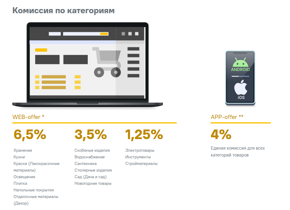 партнерская программа Лемана Про
