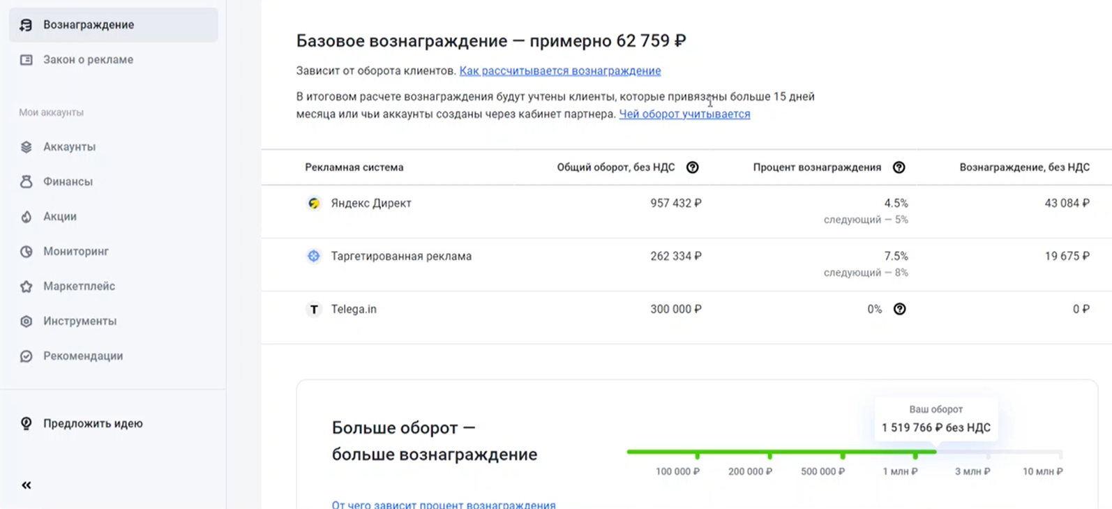вознаграждение партнеров eLama