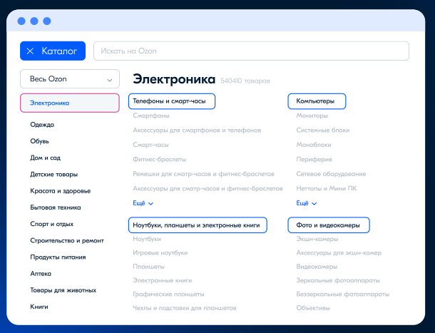 Каталог таргетингов Ozon