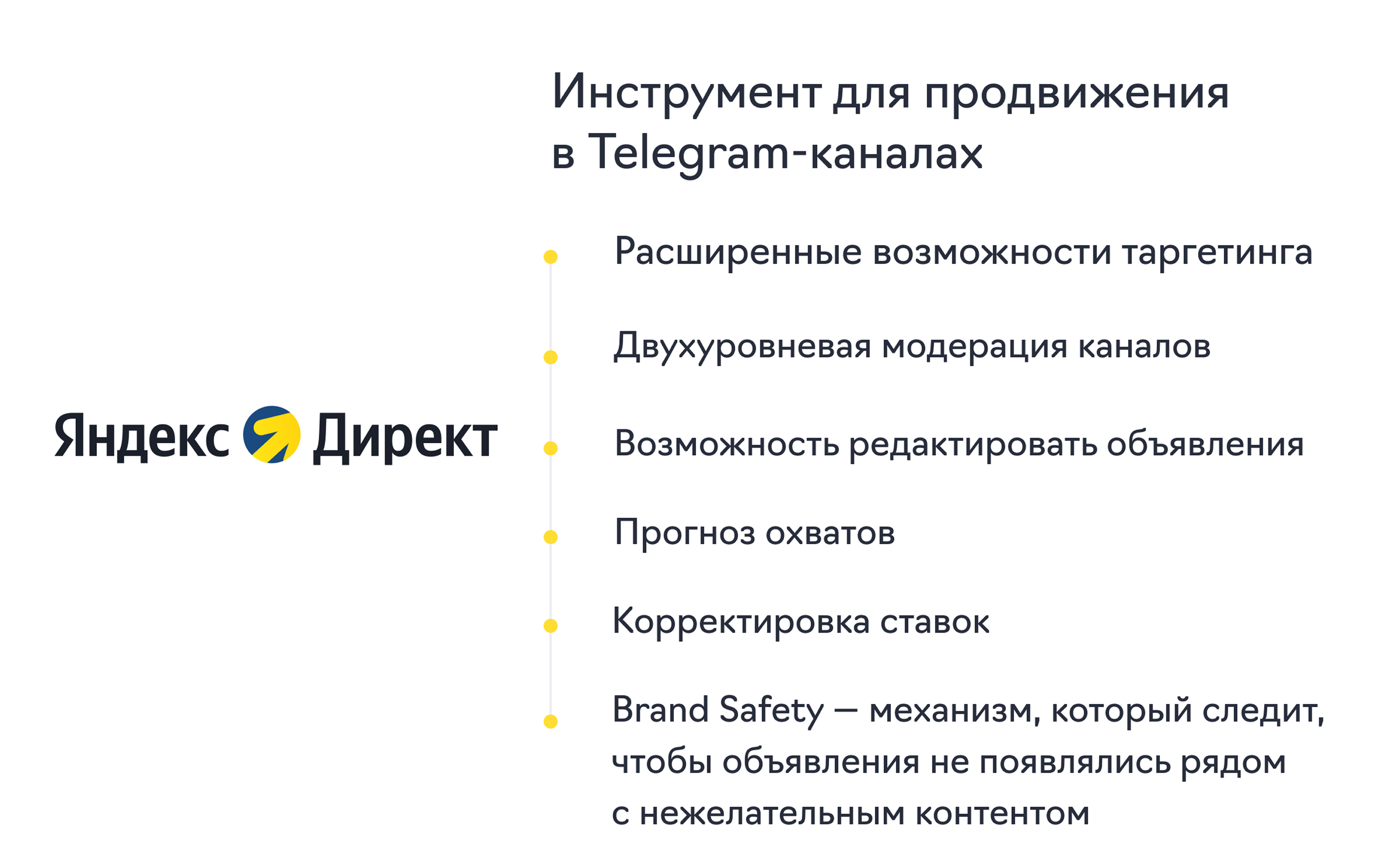 Реклама в Telegram-каналах через Яндекс Директ