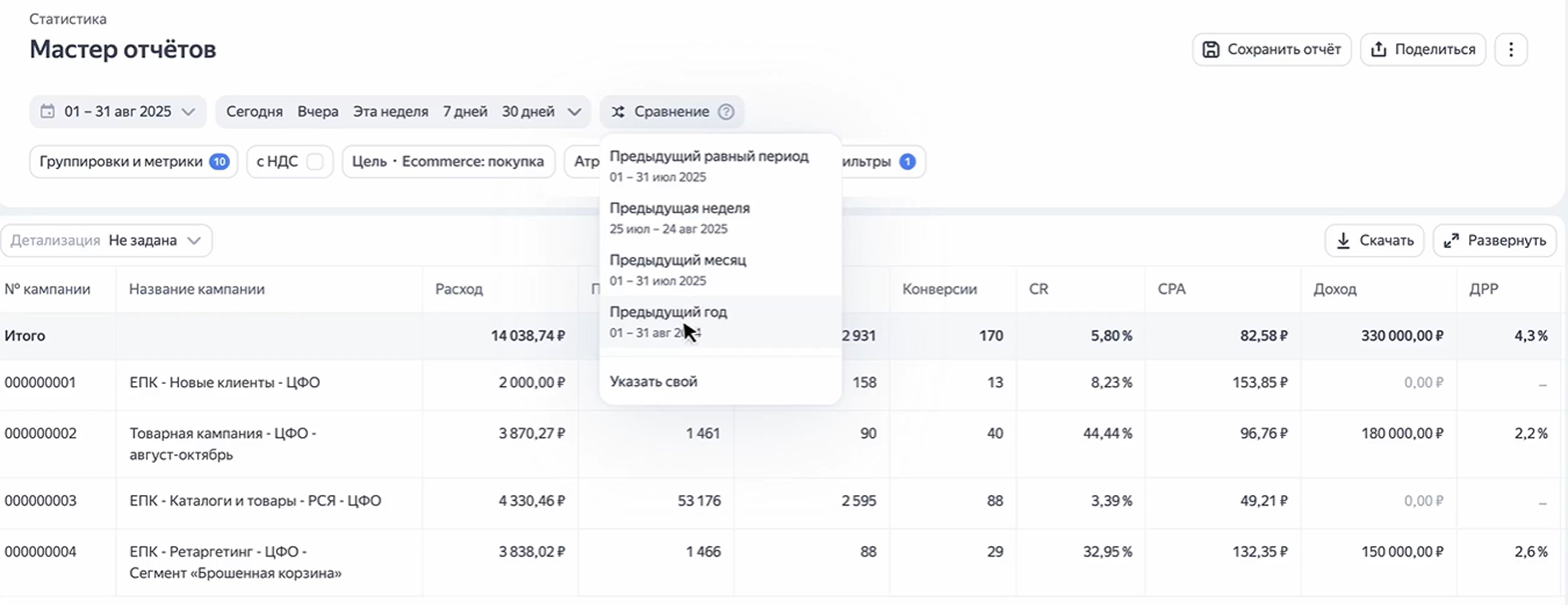 Мастер отчето в Яндекс Директе