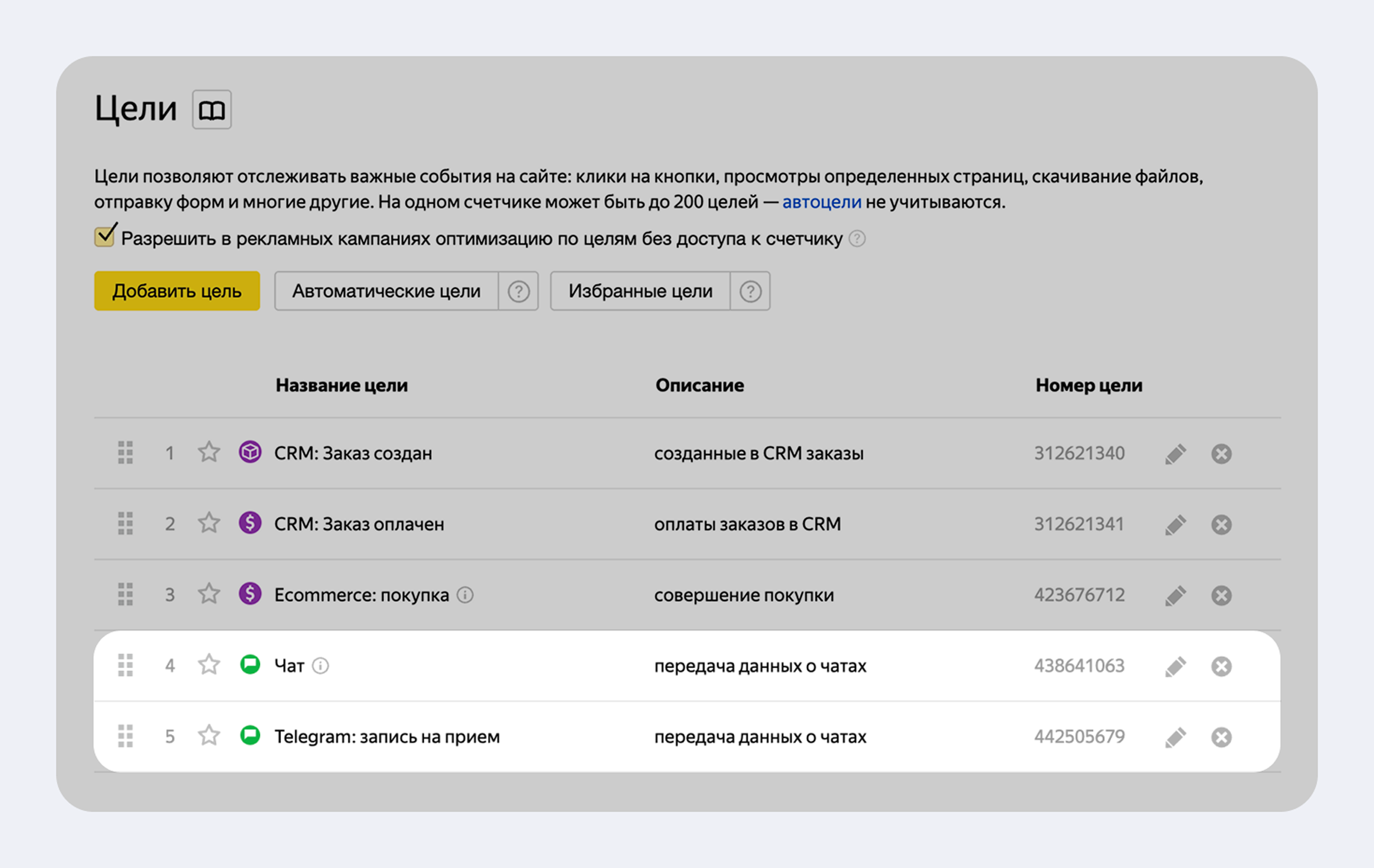 Учет конверсий из мессенджеров в Метрике