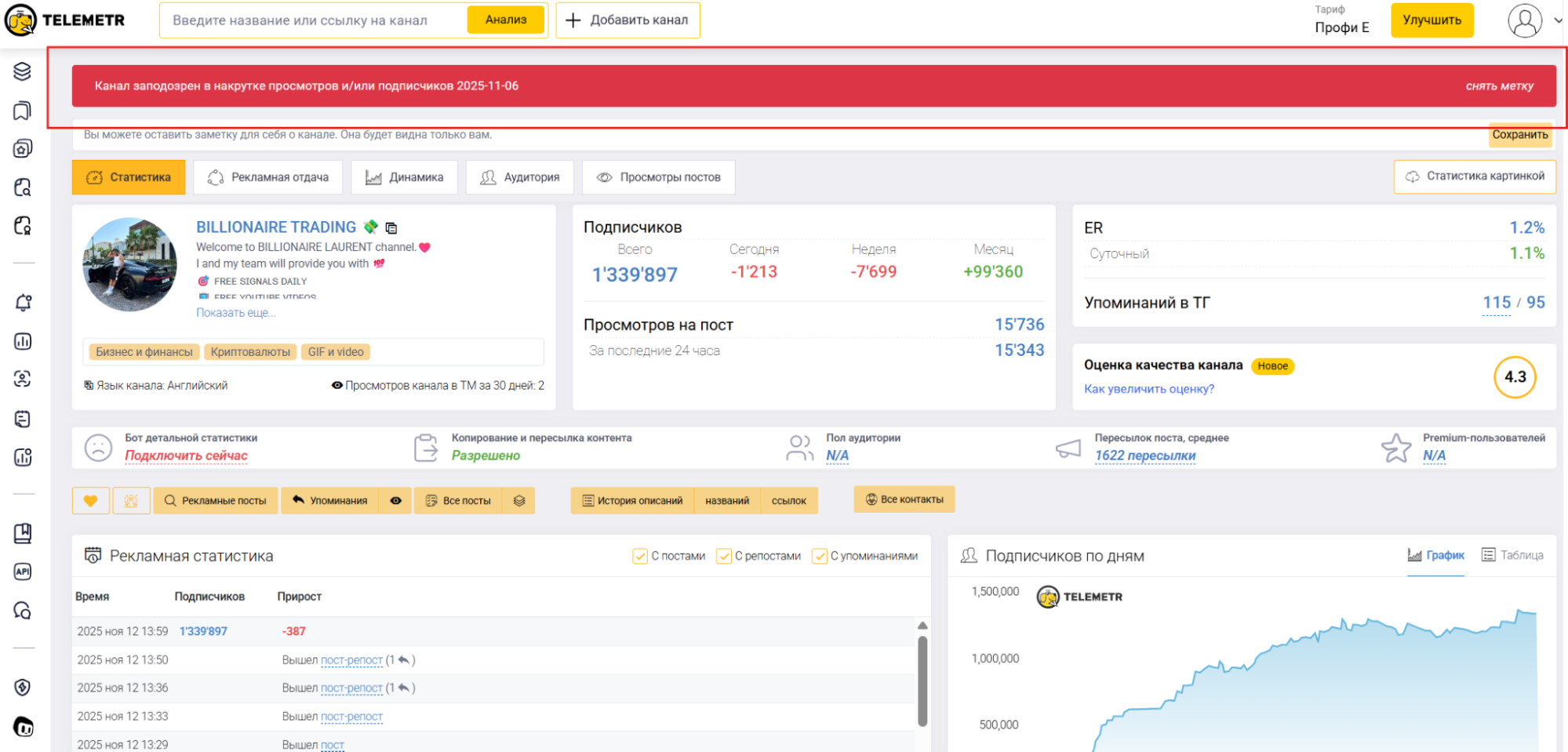 Как узнать, накручен ли канал в Телеграм