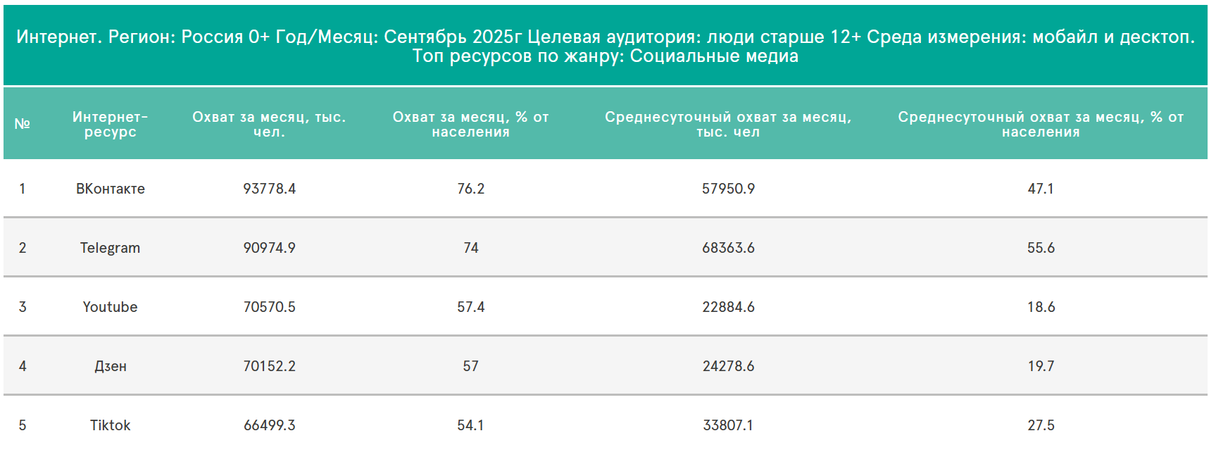 Где лучше размещать рекламу в 2026 году