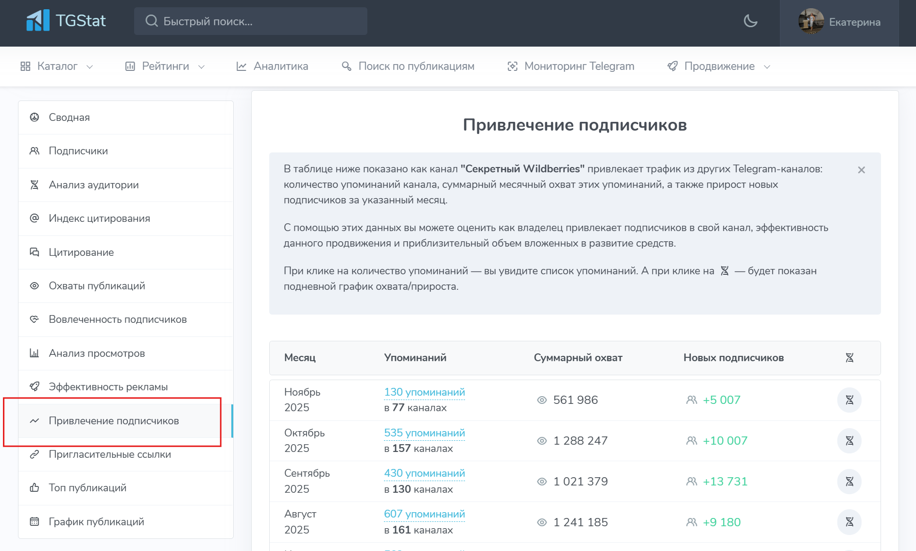 Проверка статистики Telegram-канала для рекламы через TGStat