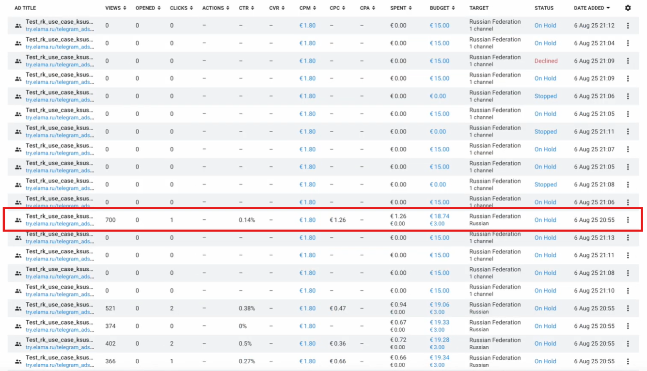 В стандартном кабинете Telegram Ads отбирать кампании по СРС приходится вручную