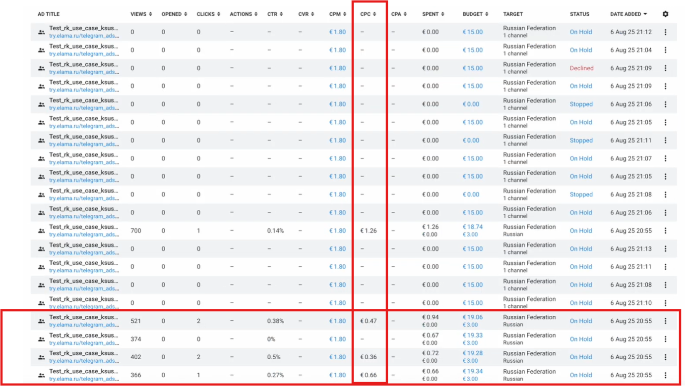 Если объявлений много, найти кампании с СРС меньше KPI в стандартном кабинете Telegram Ads непросто