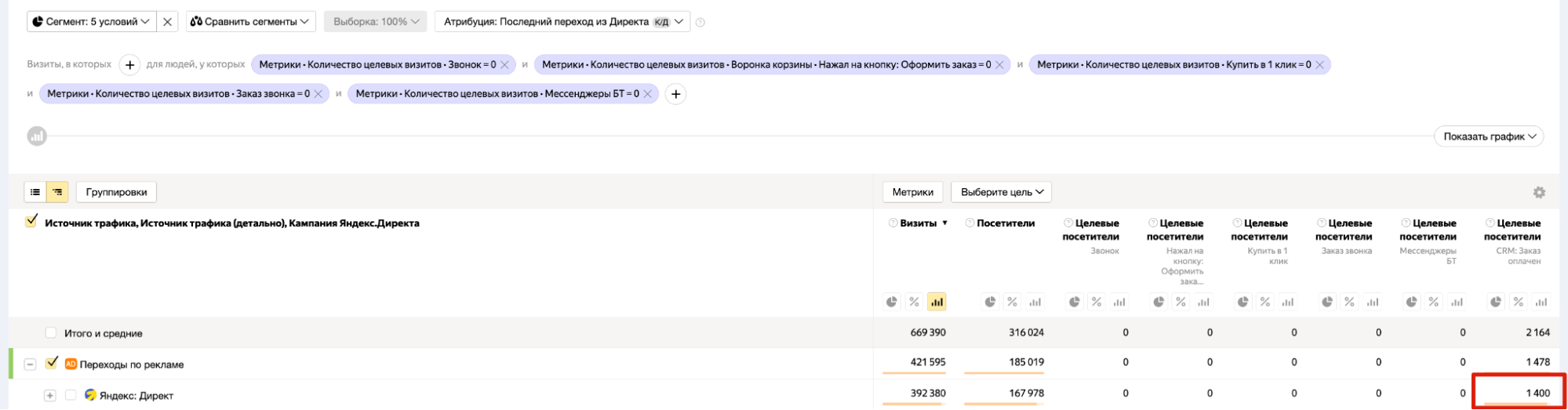 Конверсии только офлайн, обеспеченные рекламой
