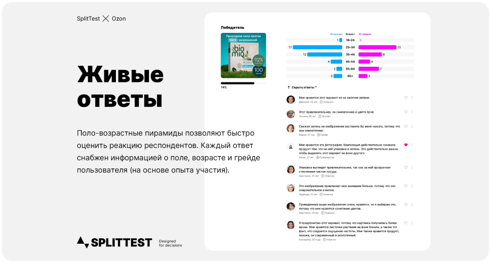 Сплиттест подключить бесплатно