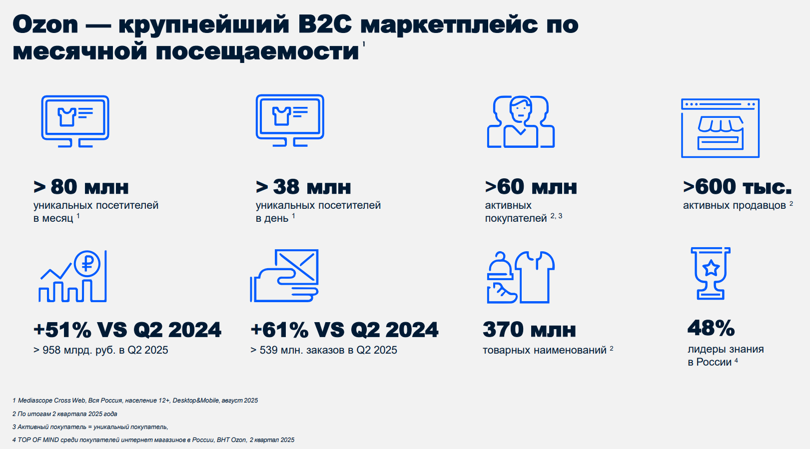 Медиакит Озон