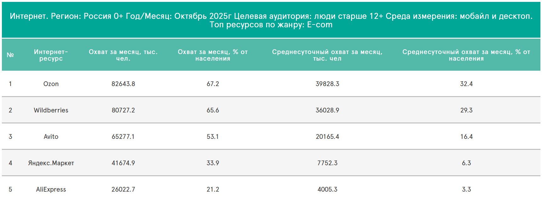 На каких маркетплейсах выгодно рекламироваться