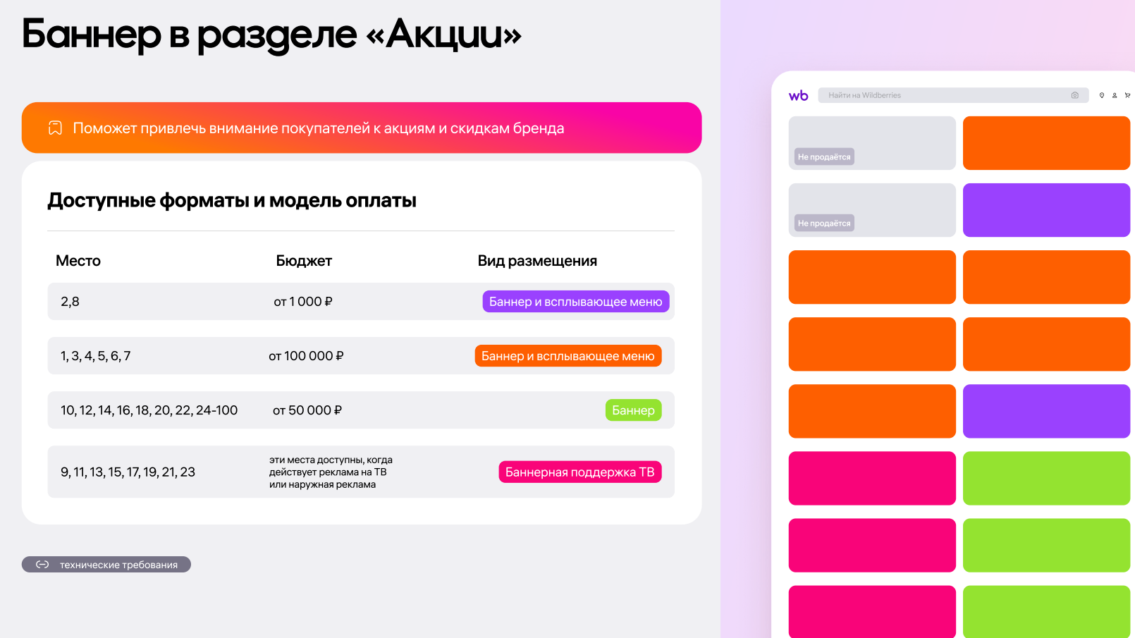 Стоимость и расположение баннеров в Акциях на Wildberries