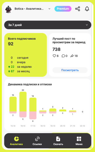 Дашборд со статистикой