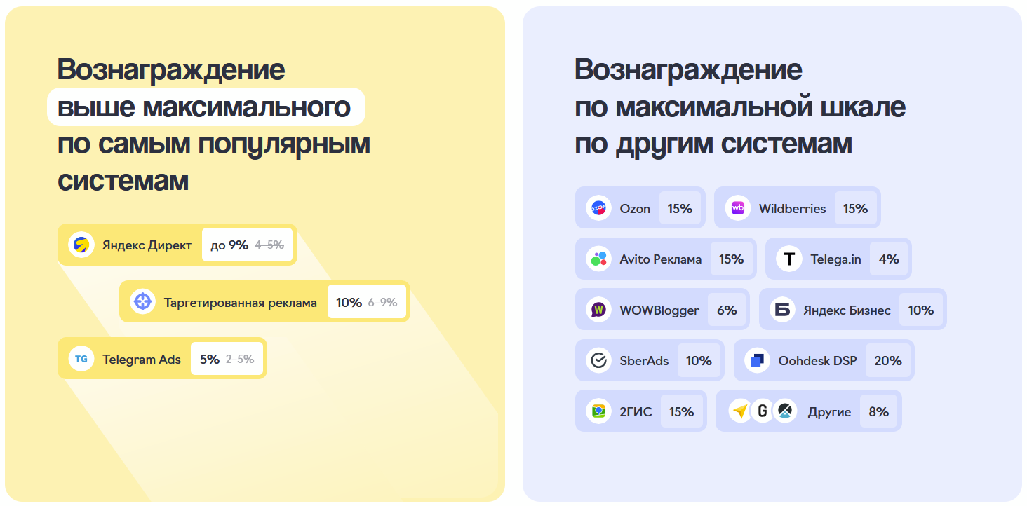 Повышенное вознаграждение в партнерской программе eLama