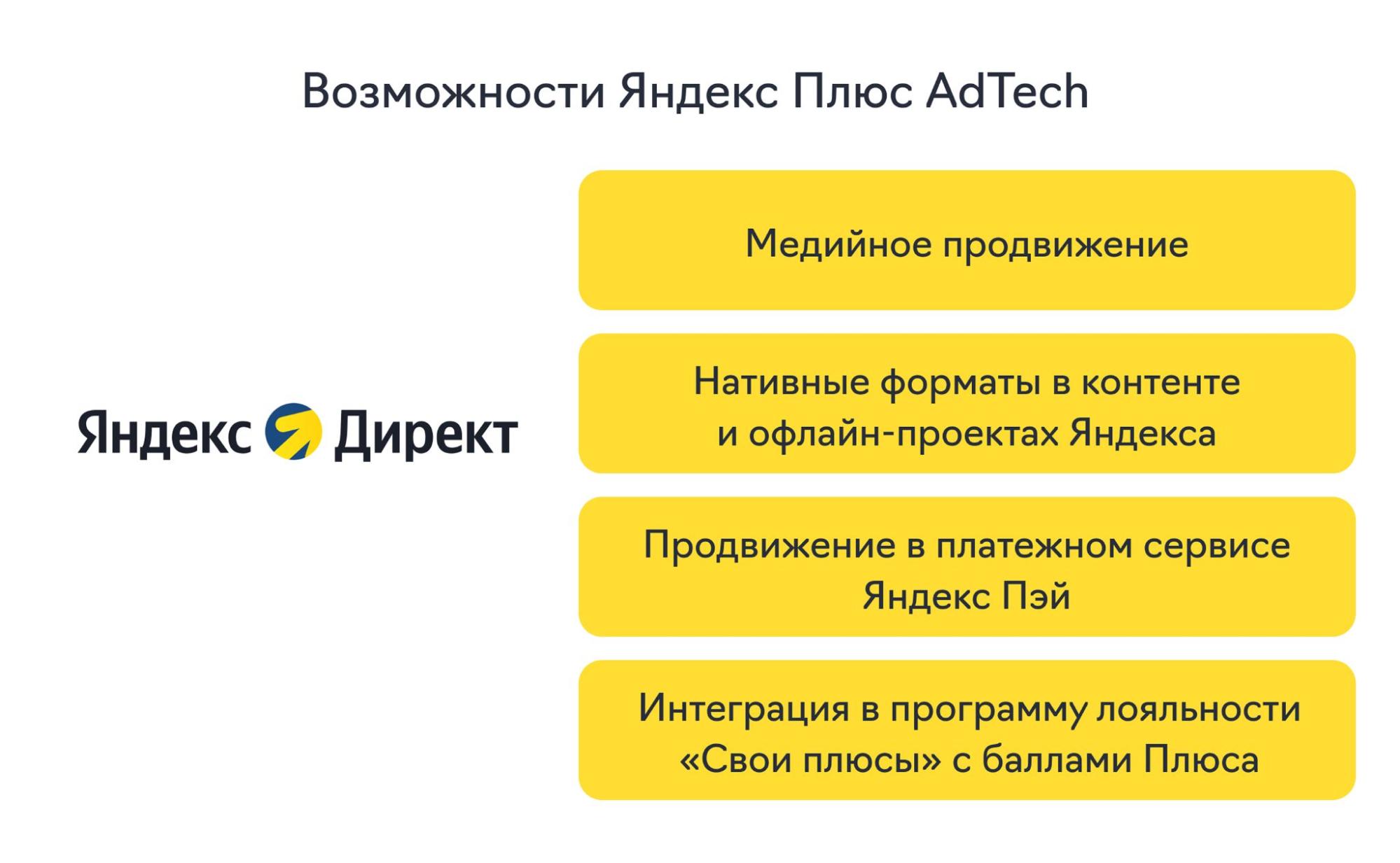 Подразделение рекламы в Яндекс Плюс