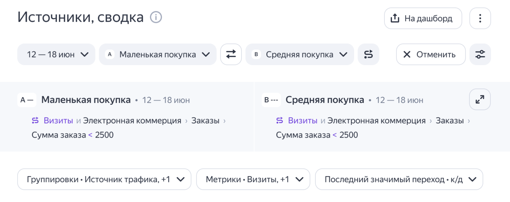 Интерфейс Яндекс Метрики