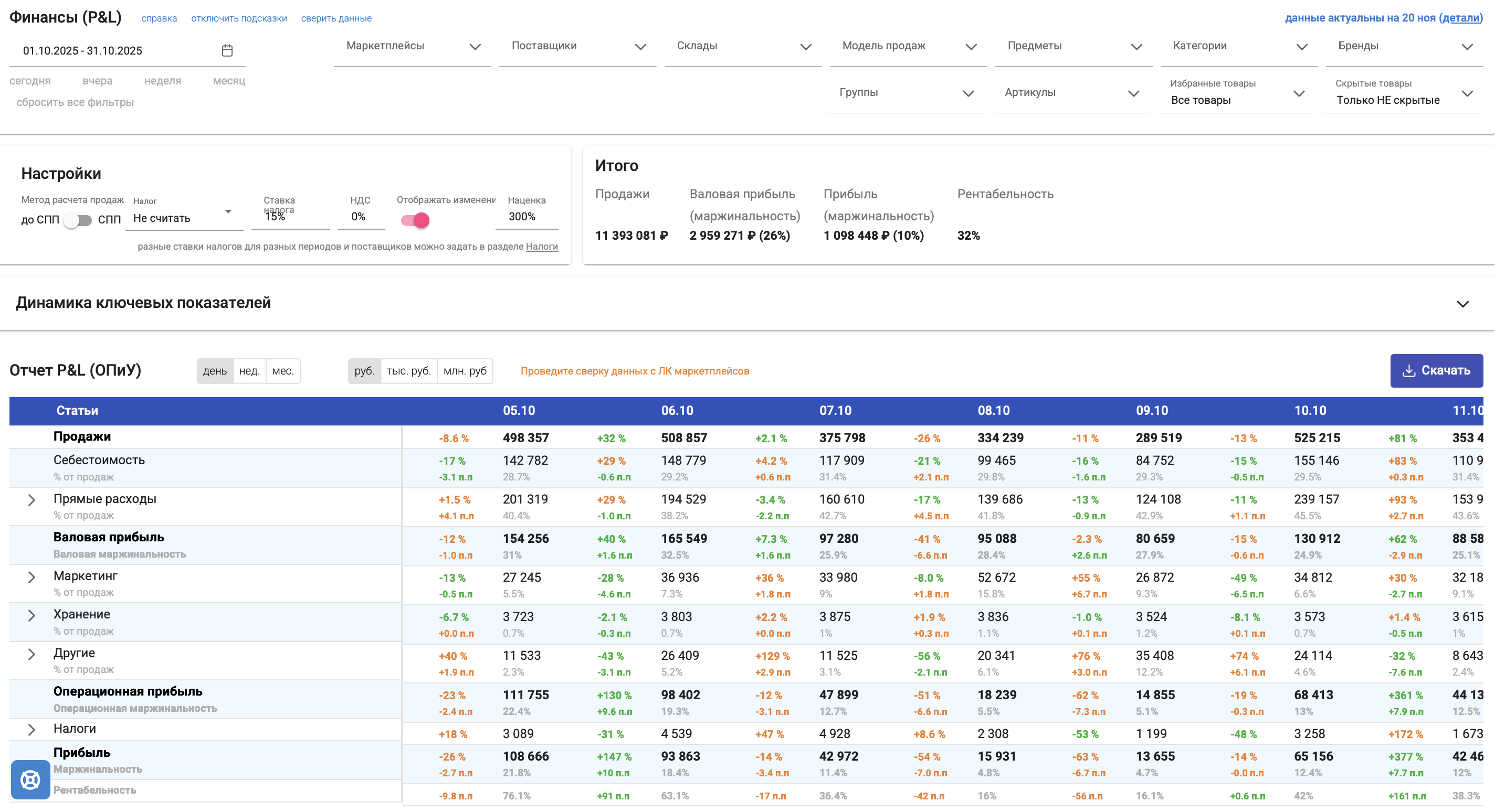Скриншот отчета в сервисе аналитики продаж на маркетплейс Pi-Data