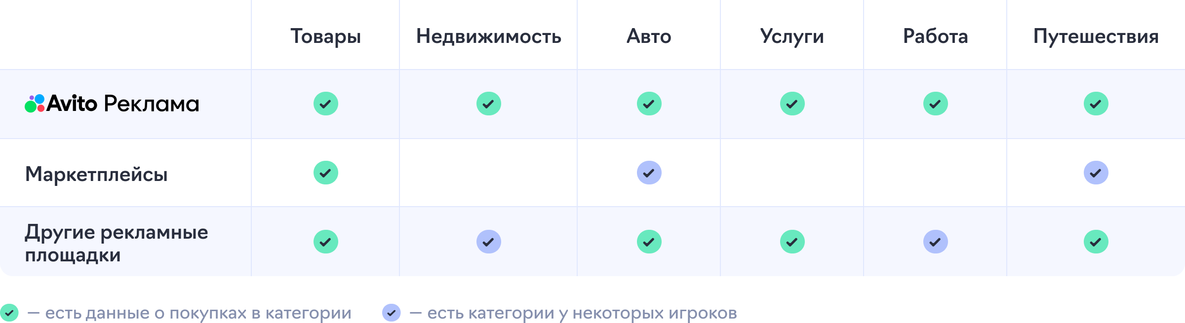 Авито Реклама таргетинг и сбор данных