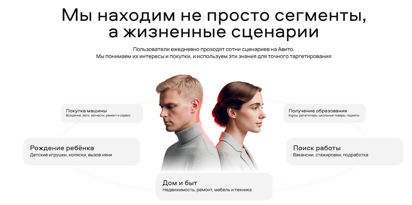 Таргетинг на Авито Рекламе